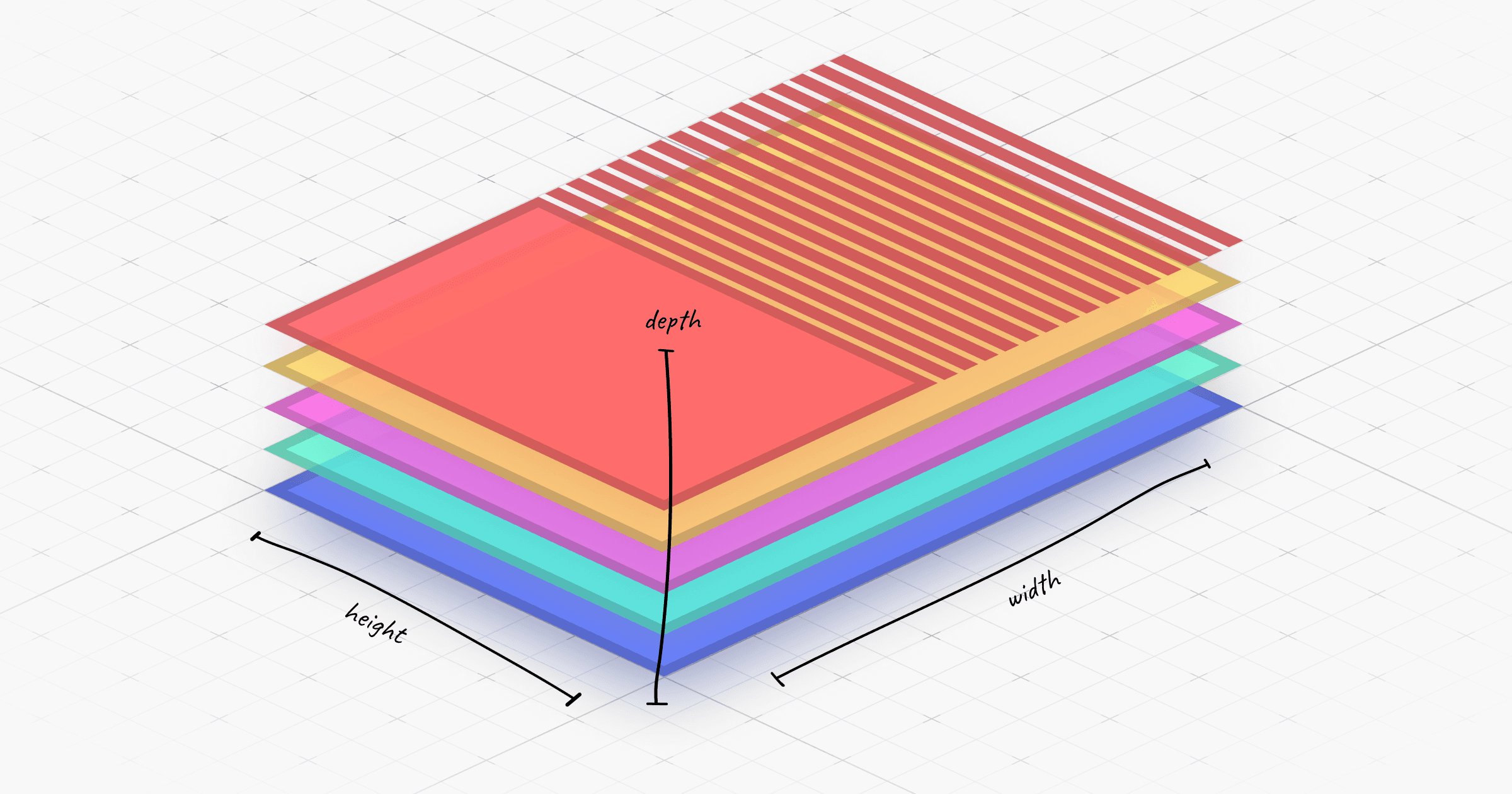 Designing Depth